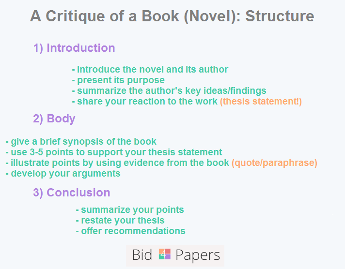 how to start a book review introduction