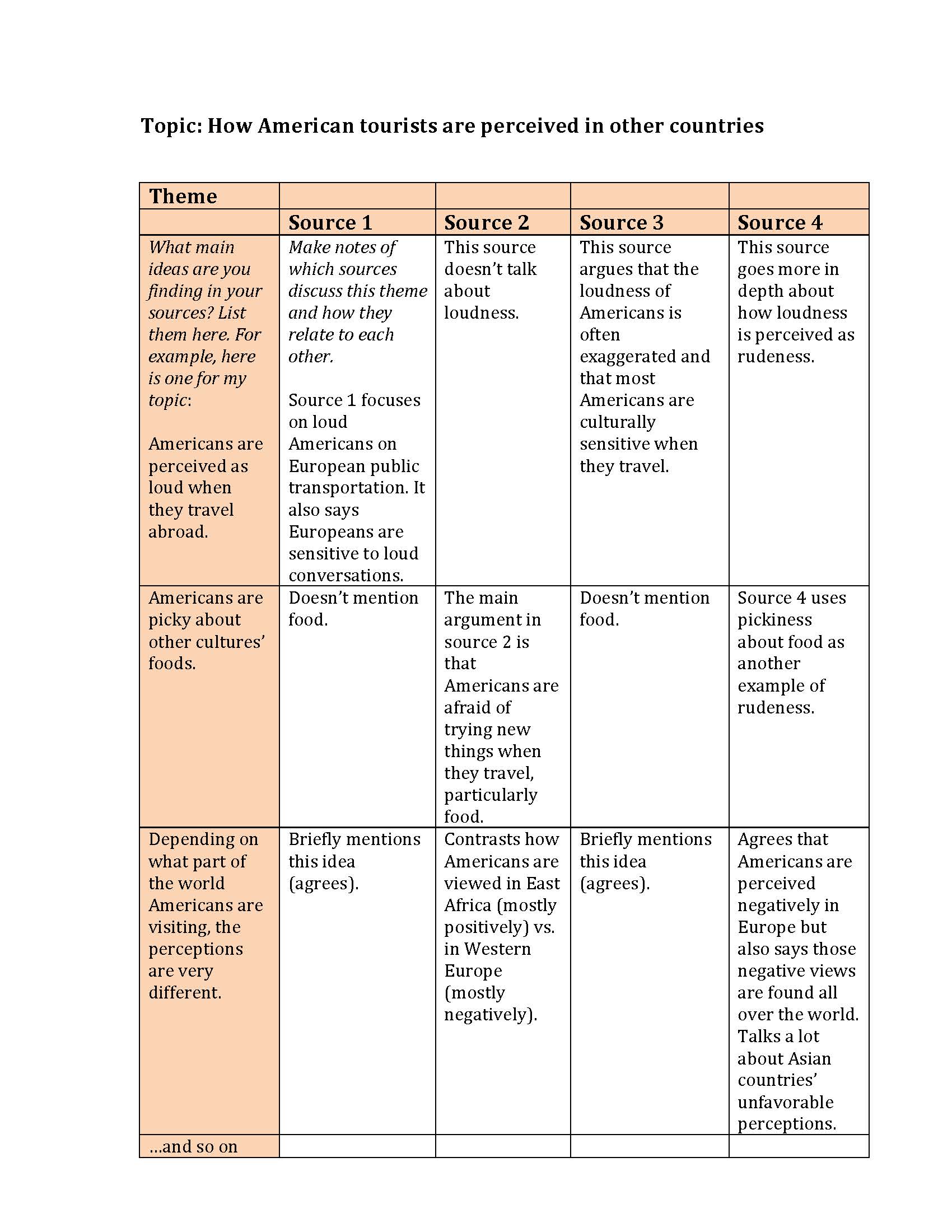 synthesis table for literature review